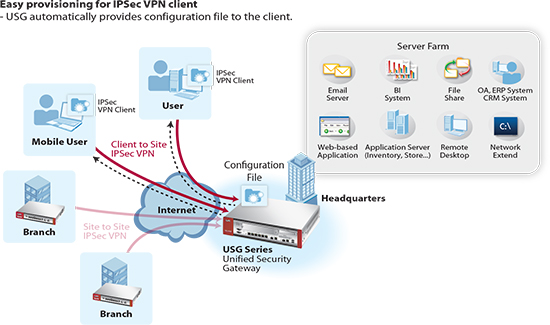 EASY VPN