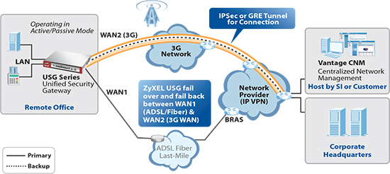 Non-stop Internet access