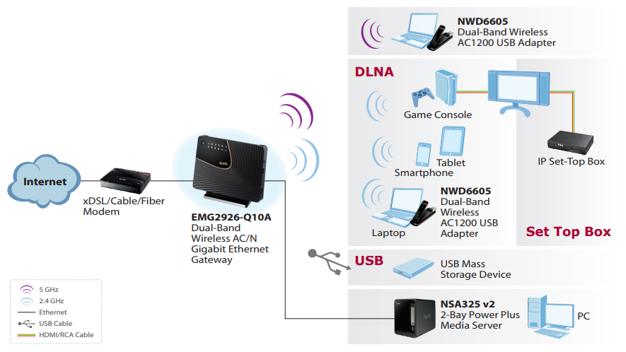 Application Diagram