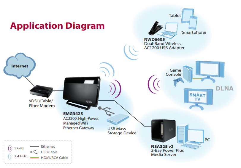 Application Diagram
