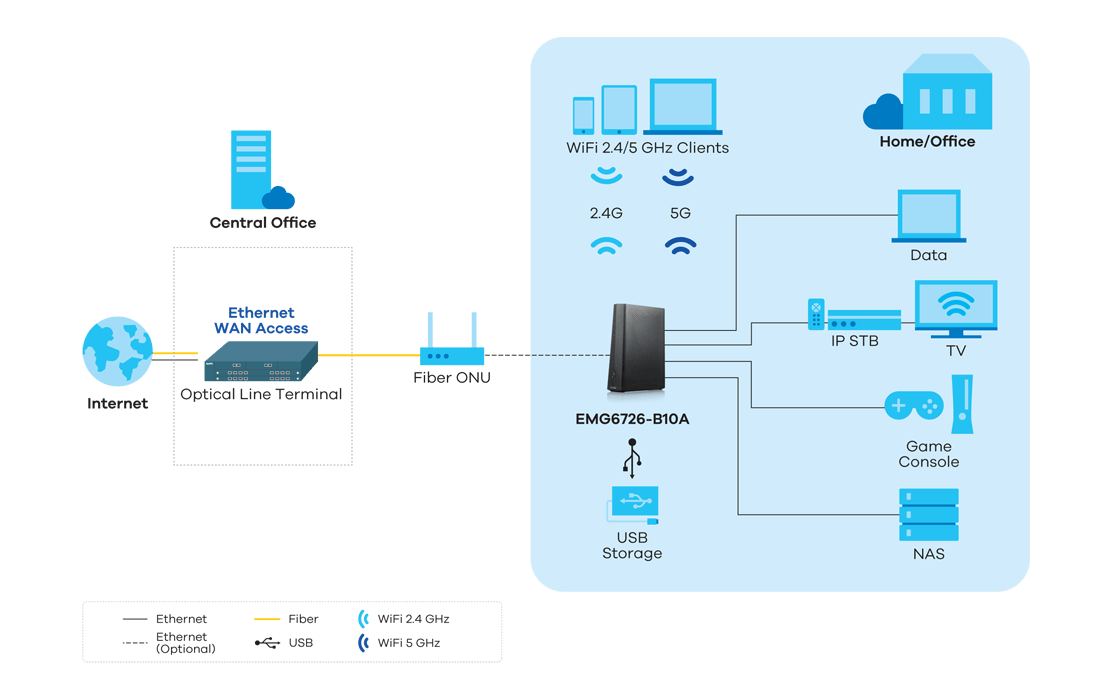 Application Diagram
