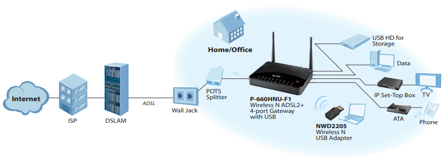 Application Diagram