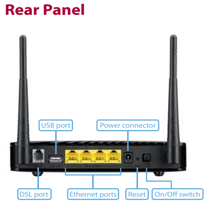 Rear Panel