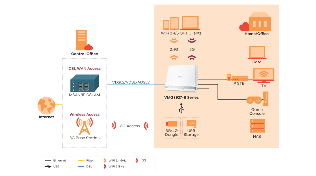 Application Diagram