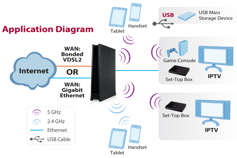 application-diagram