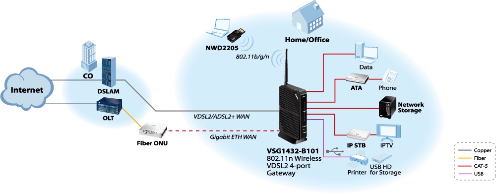 Application Diagram