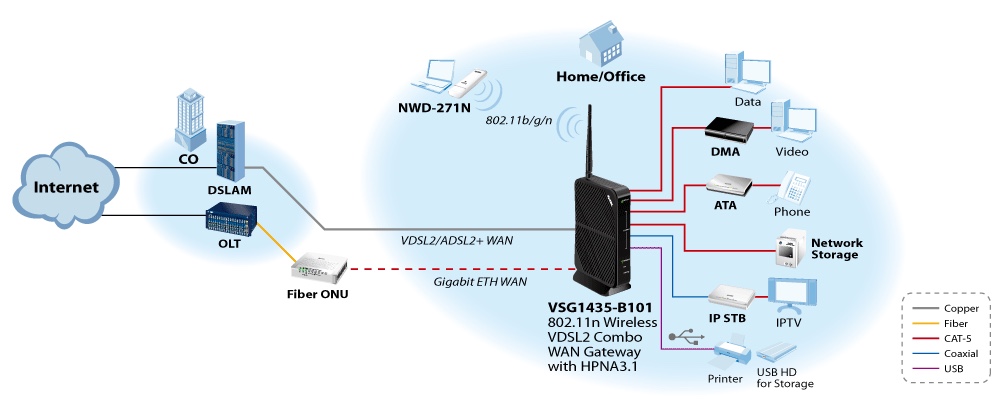 Application Diagram
