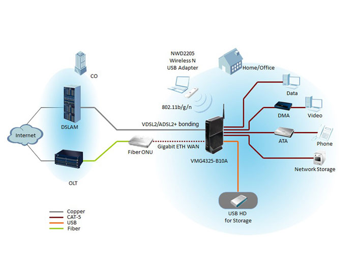 application-diagram