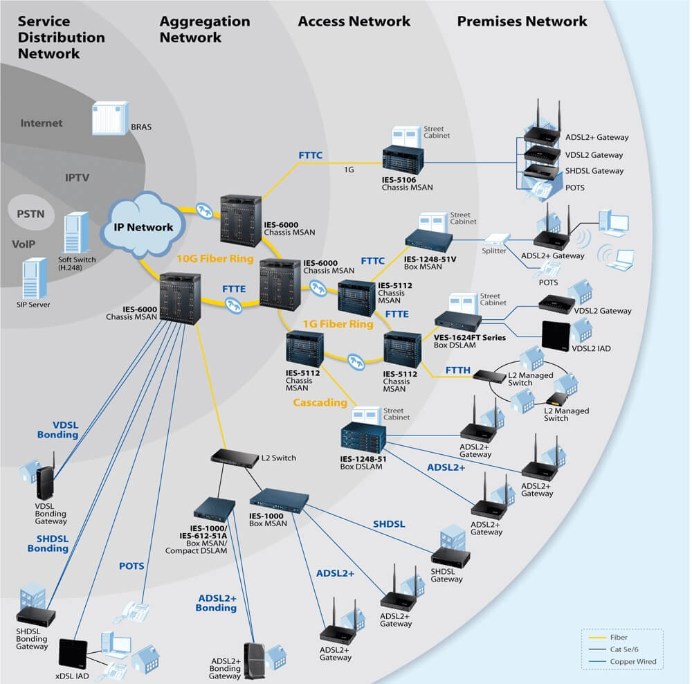 Application Diagram