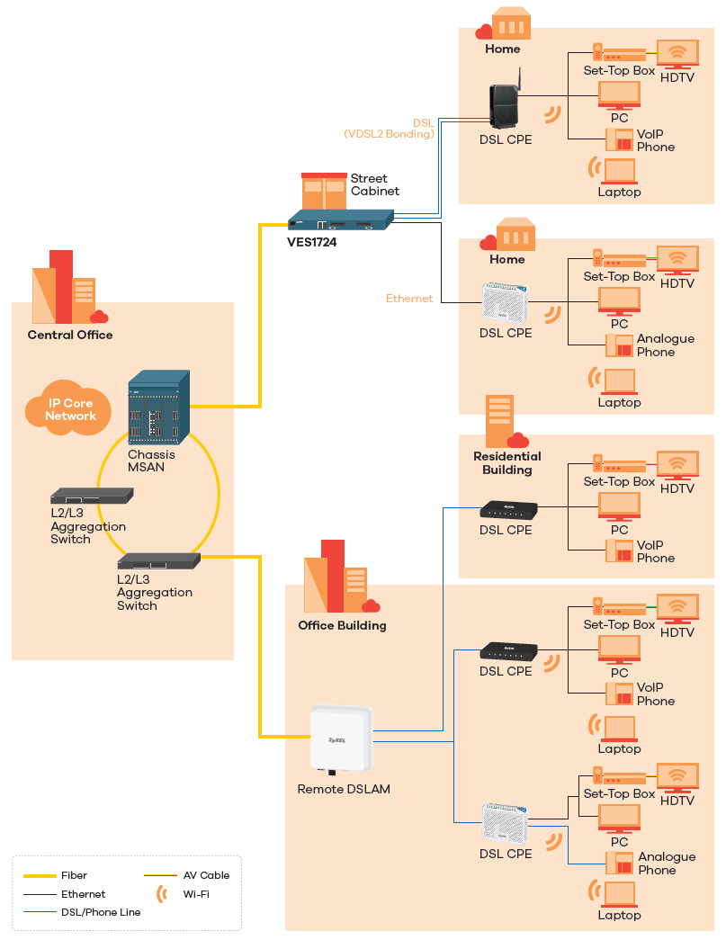 Application Diagram