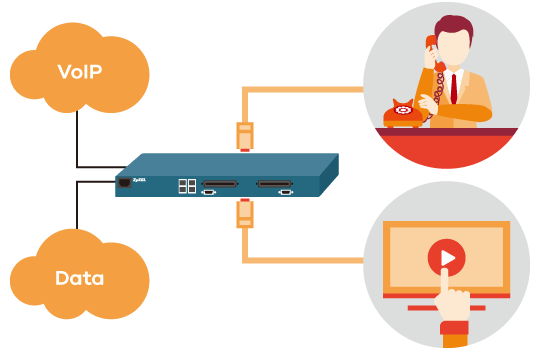 SIP and H.248 for smooth voice over IP migration (VES1724-58V)