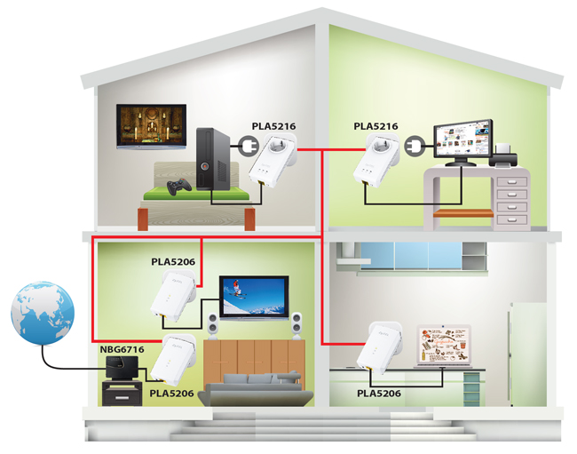 Application Diagram