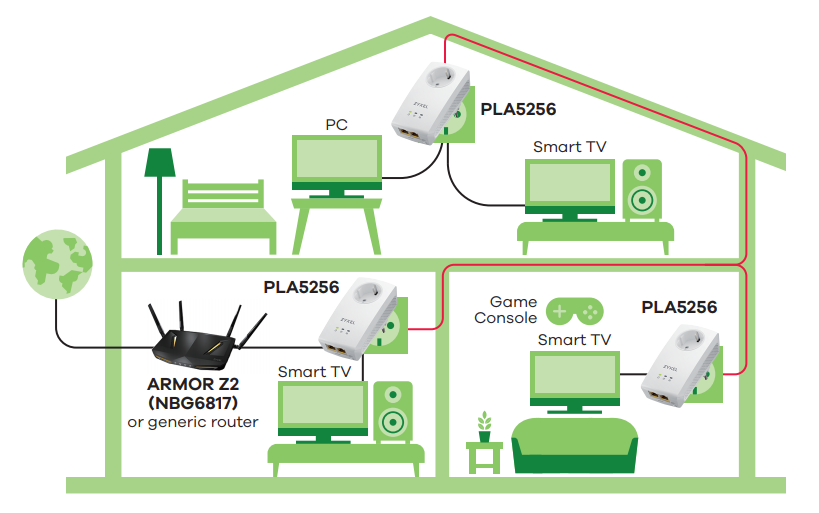 Application Diagram