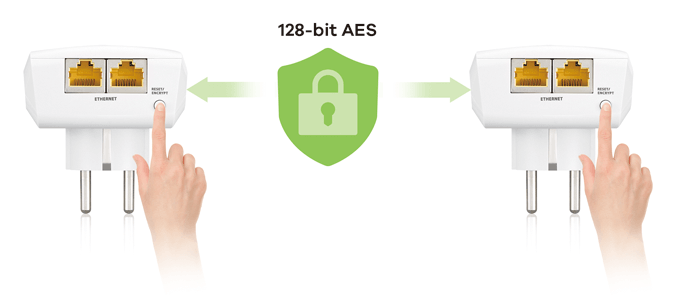 128-bit AES encryption for network protection 