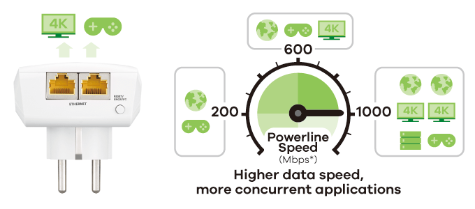 Enhanced performance and range for smooth HD streaming