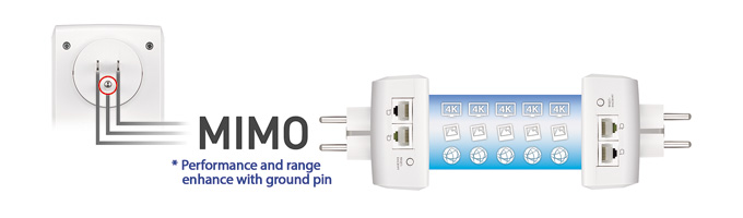 PLA5456 - 2000 Mbps HomePlug AV2 Powerline Pass-Thru 2-Port Gigabit  Ethernet Adapter