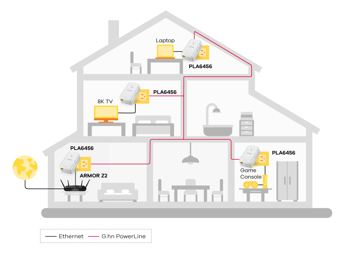  Application Diagram