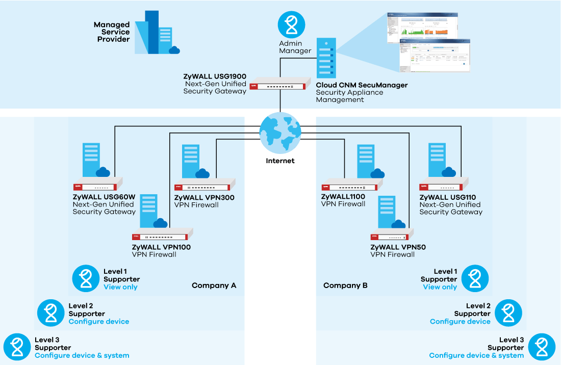Application Diagram
