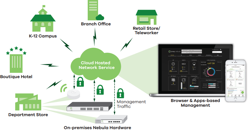 Zyxel Nebula Cloud Networking ZyxelGuard oecd-releases-lists-of-qualifying-and-covered-jurisdictions-under