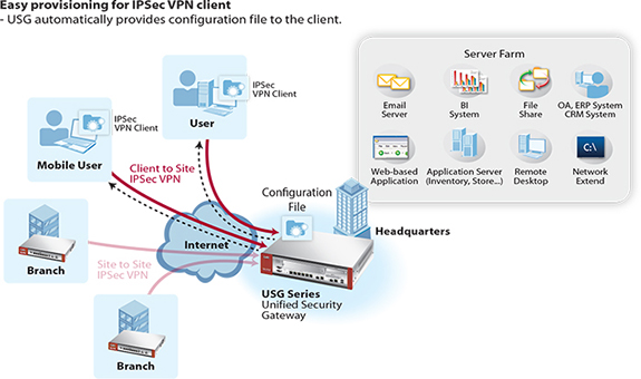 EASY VPN