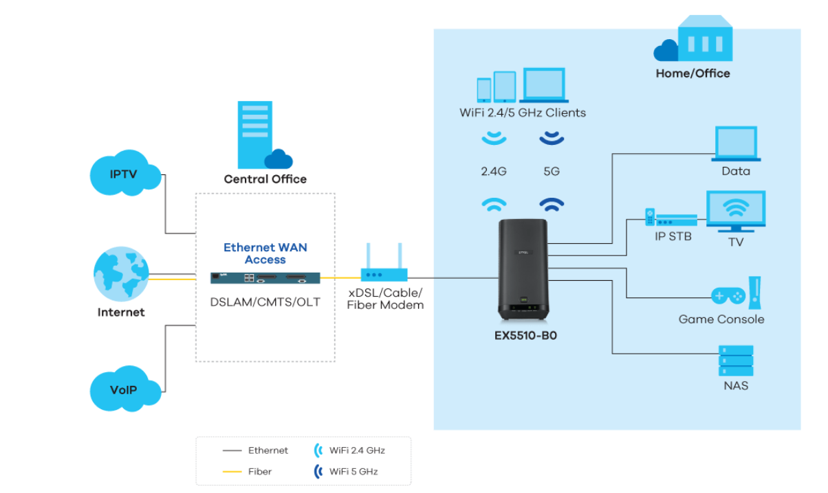 EX5510-B0 Application Diagram