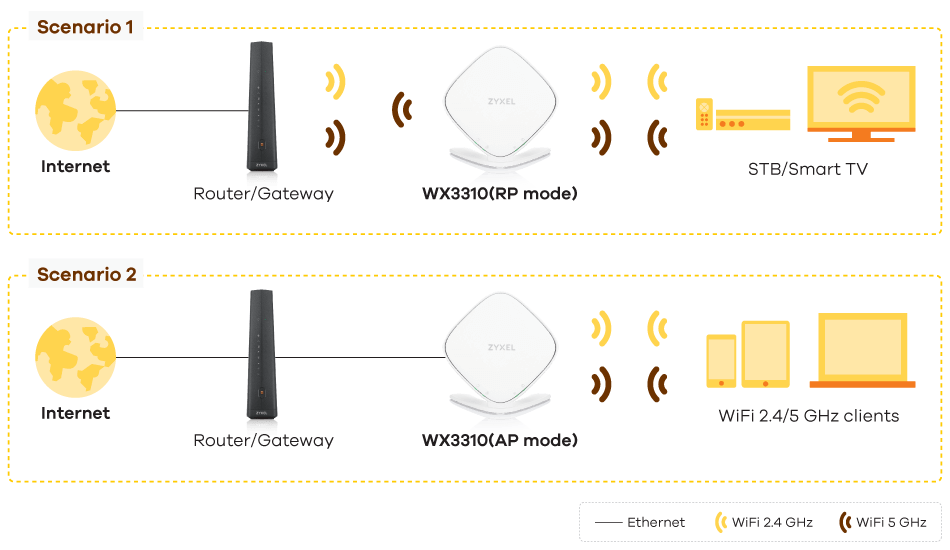 WX3310-B0 Application Diagram
