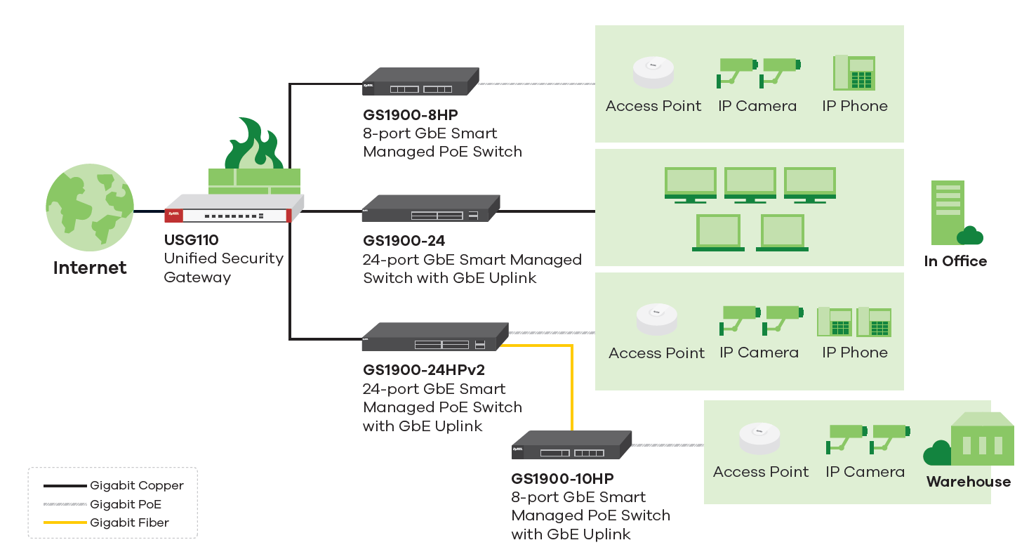 Key Applications