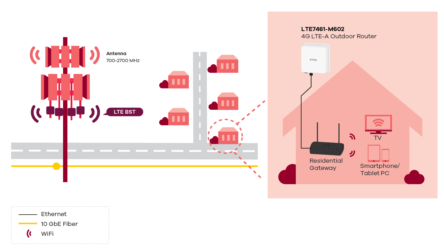 Zyxel LTE7461-M602 | ZyxelGuard.com