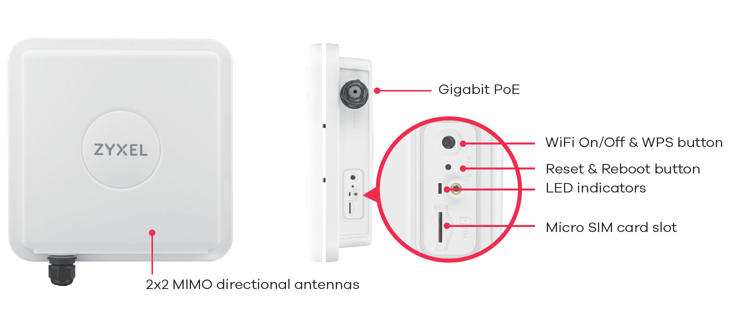 Zyxel LTE7461-M602 | ZyxelGuard.com