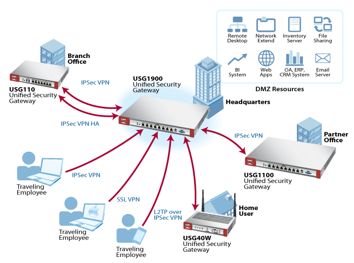 Zyxel ZyWALL IPSec VPN Client | ZyxelGuard.com Zyxel ZyWALL IPSec VPN Client | ZyxelGuard.com