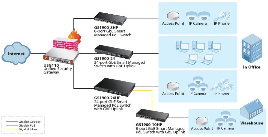Key Applications