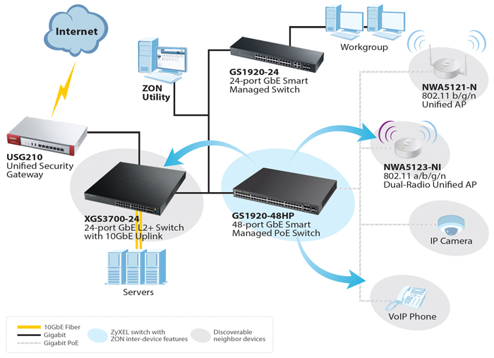 Zyxel GS1920-24 24-port GbE Smart Managed Switch | ZyxelGuard.com