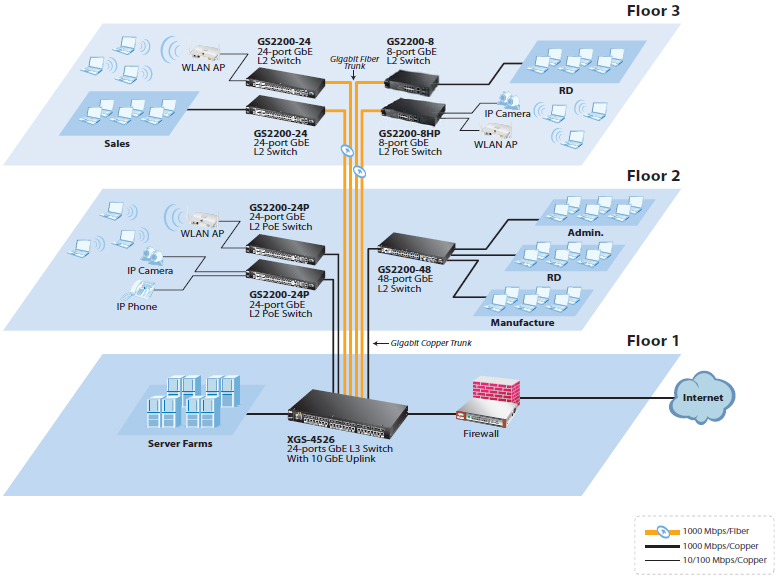 GS2200 Series Diagram