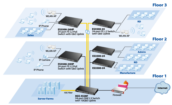 Application Diagram