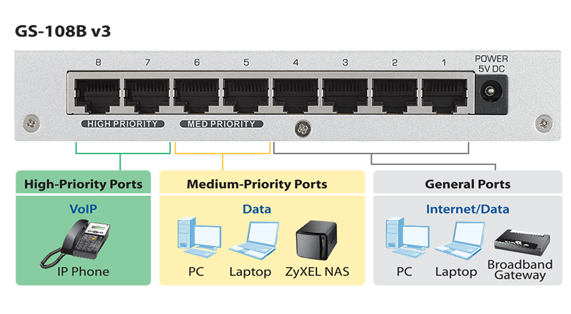 Application Diagram