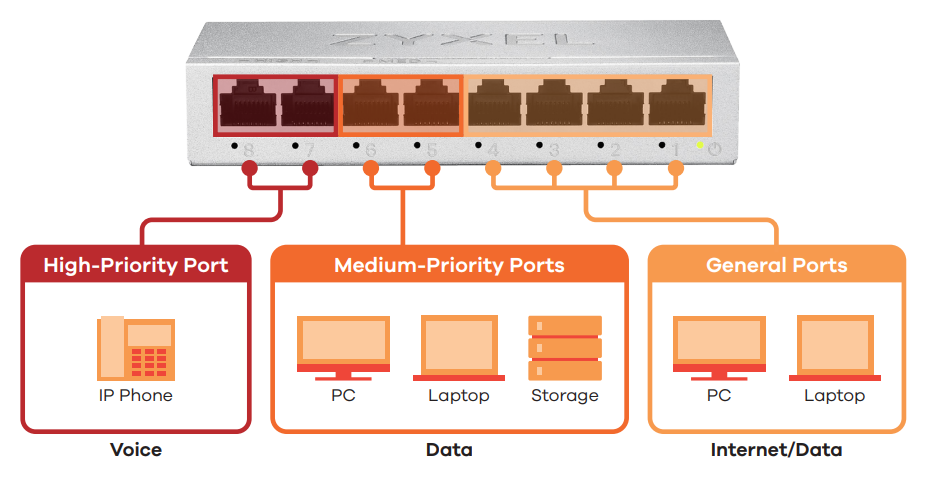 Application Diagram