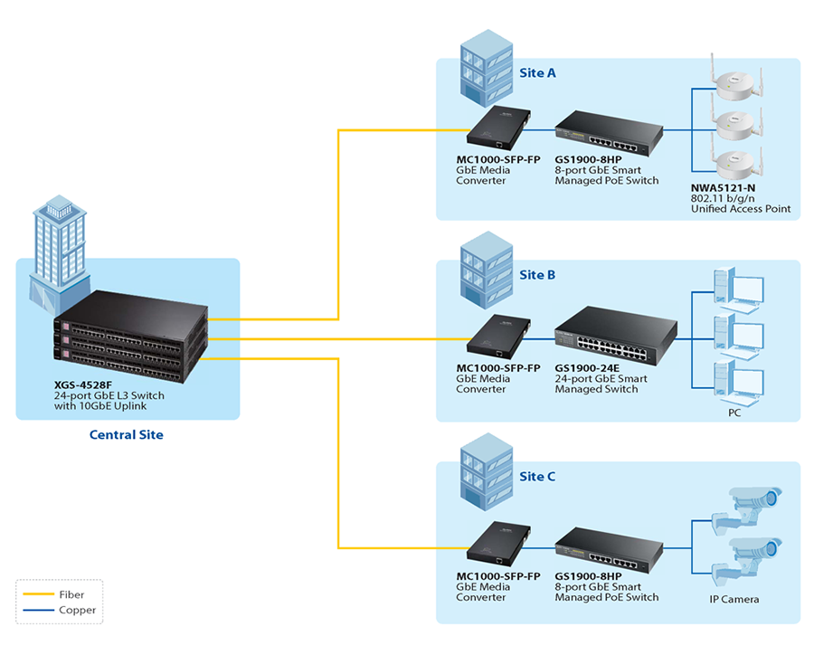 Application Diagram