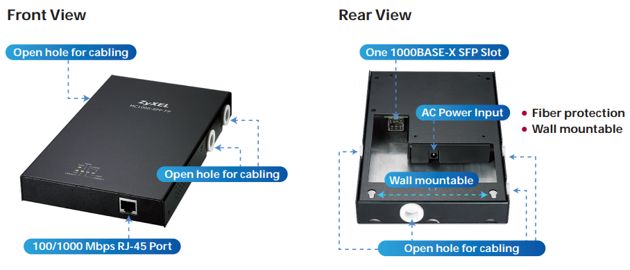 MC1000-SFP-FP Specifications