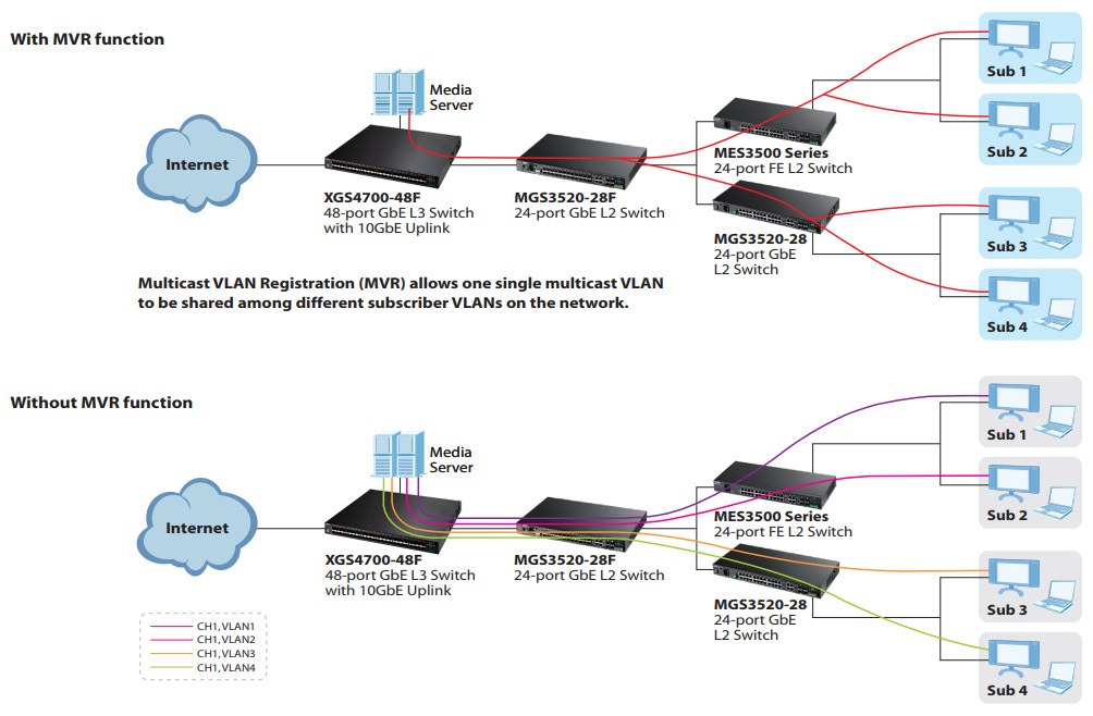 Active Fiber with IPTV Service