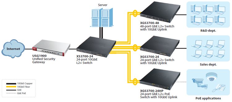 Application Diagram