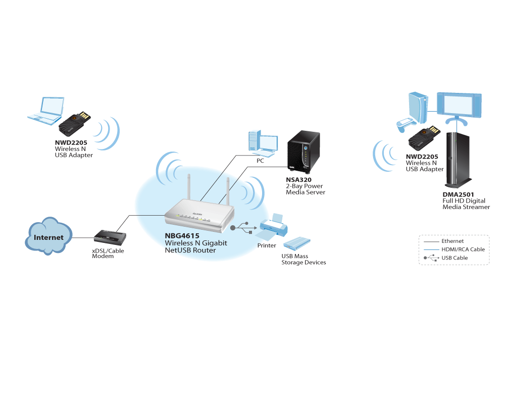 Application Diagram