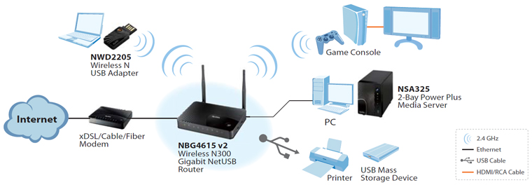 Application Diagram