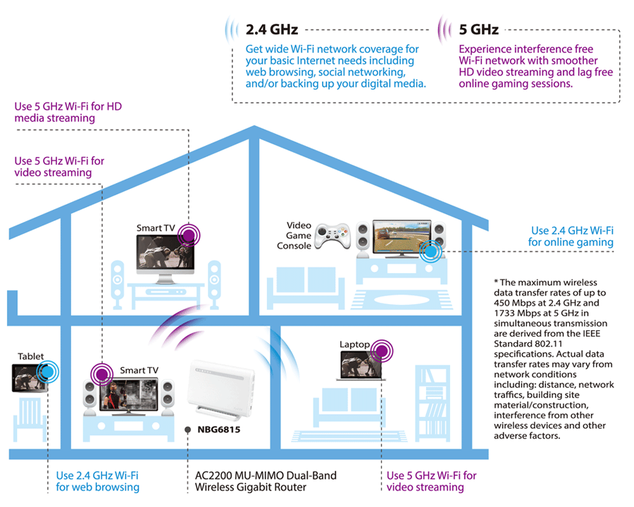 Application Diagram
