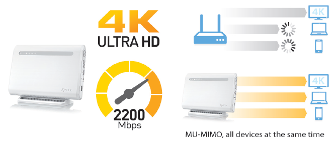 MU-MIMO provides performance up to twice of the Wi-Fi than SU-MIMO