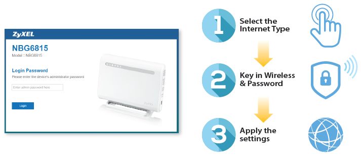 eaZy123 provides a quick, easy guided setup