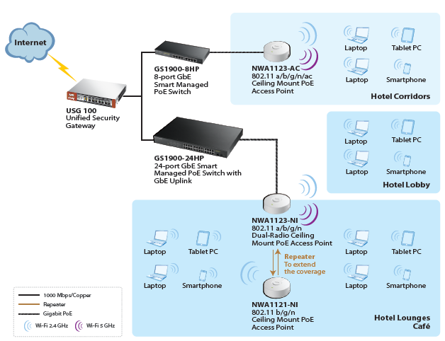 Application Diagram