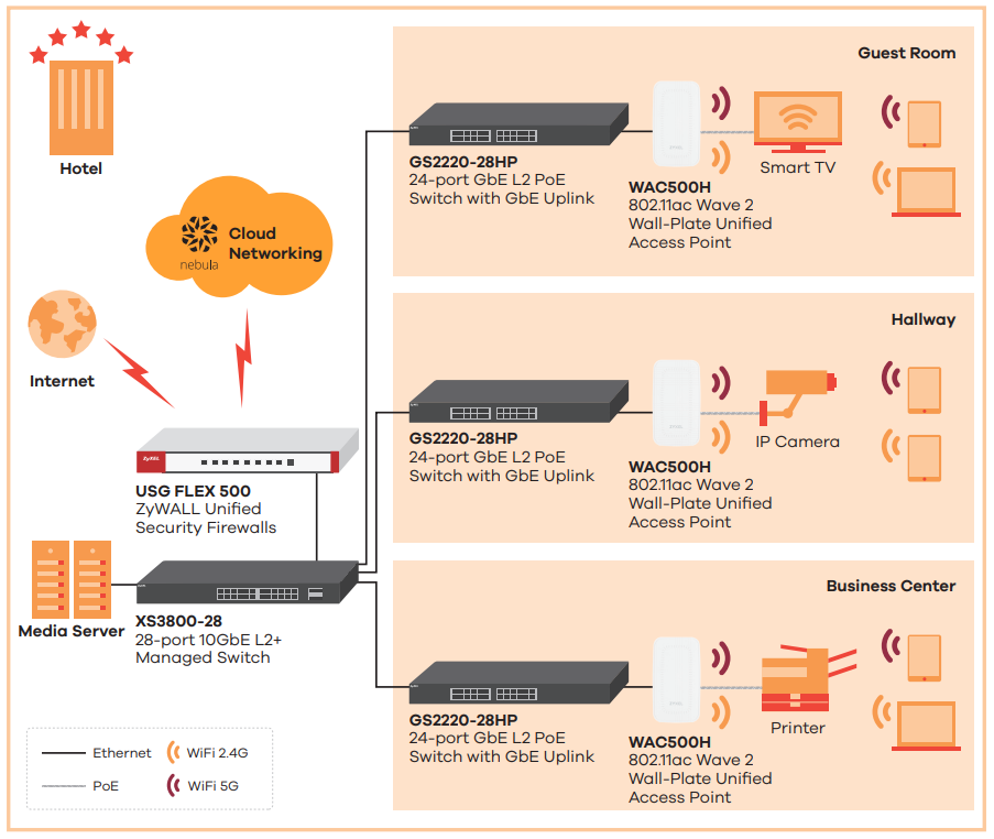 Application Diagram