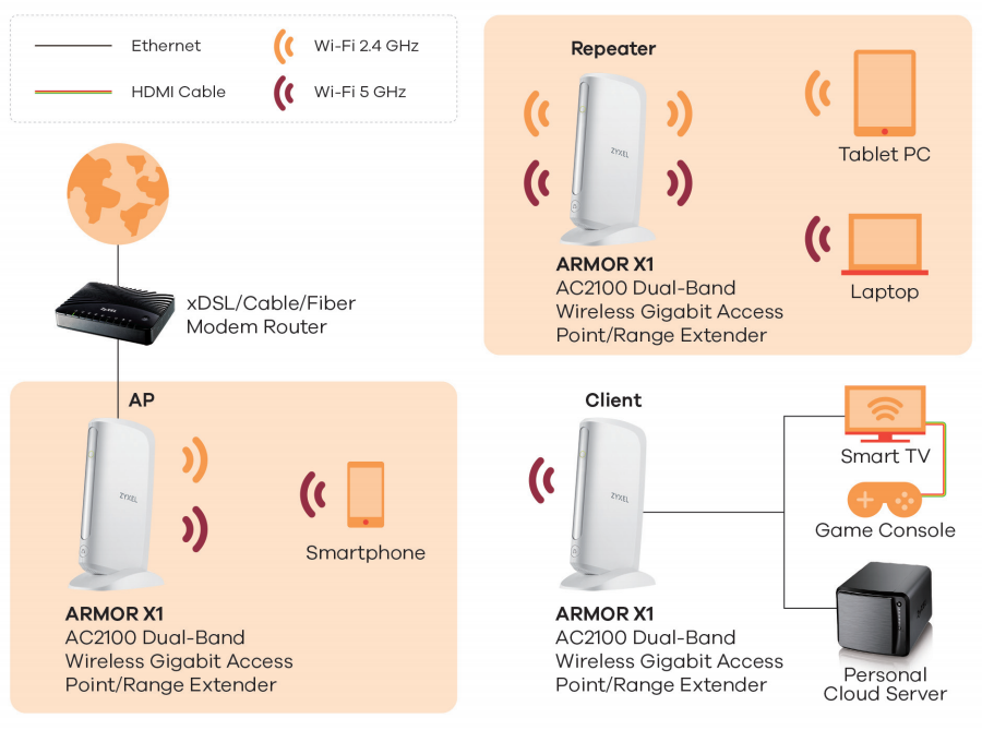 Application Diagram