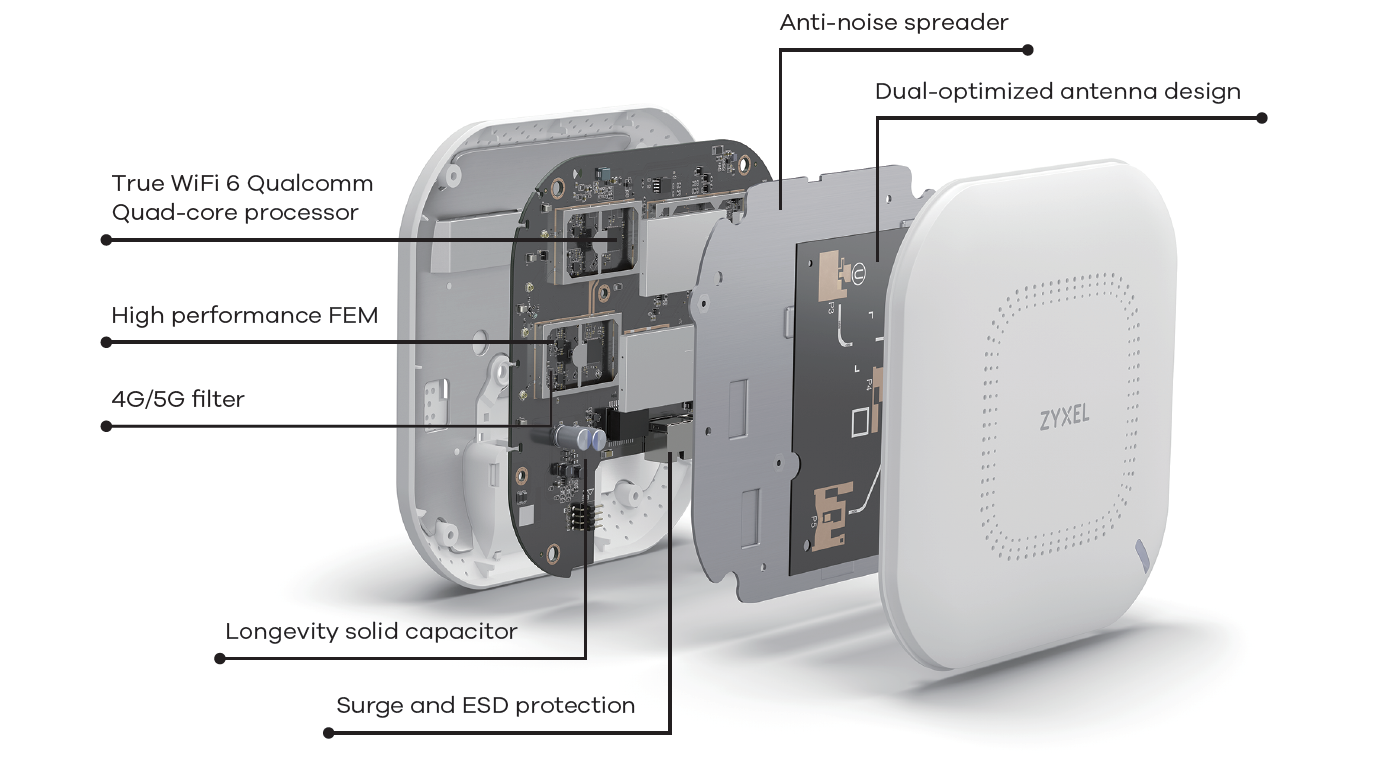 802.11ax (WiFi 6) Dual-Radio Unified Access Point Zyxel WAX510D