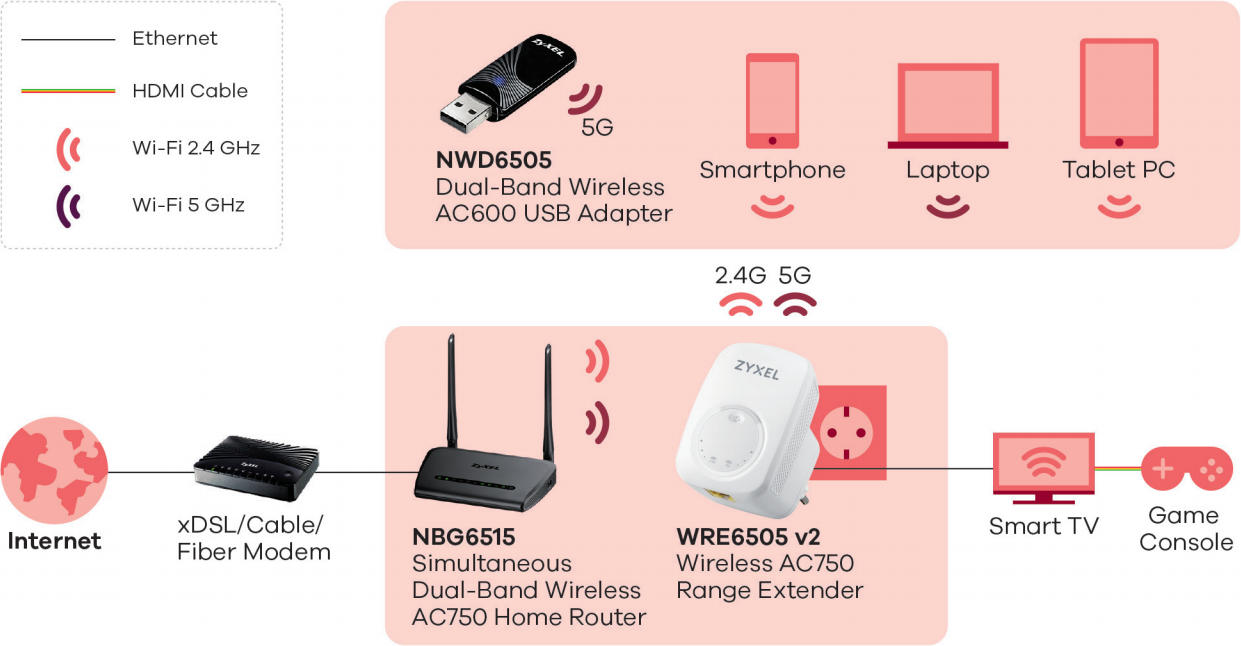 Application Diagram